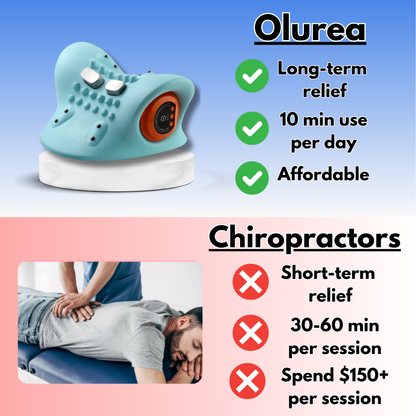 Olurea™ Neck Massager